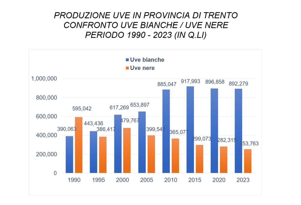 vendemmia 2023 in Trentino